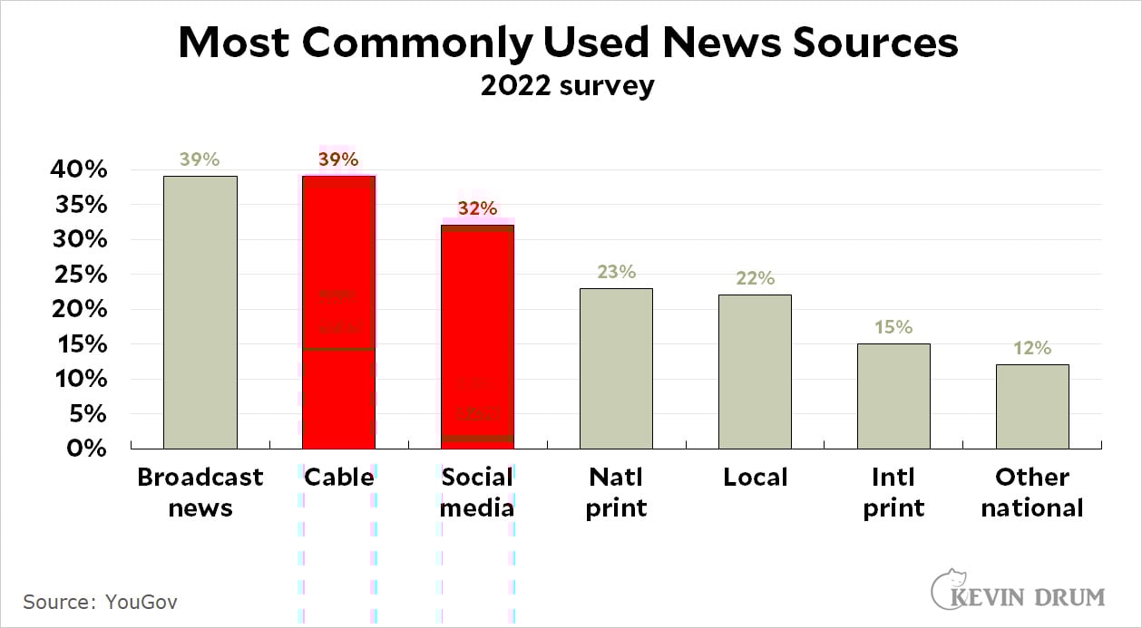 Identifying Reliable News Sources: A Complete Guide to Media Literacy