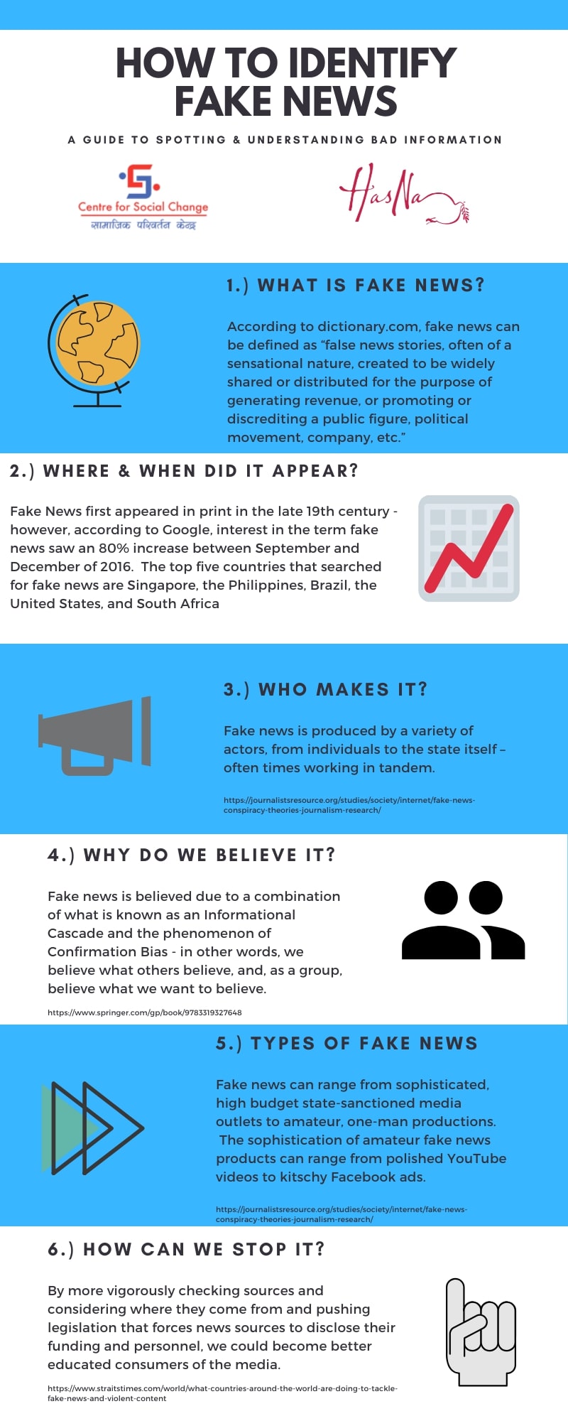 Spotting Fake News: A Complete Guide to Information Verification