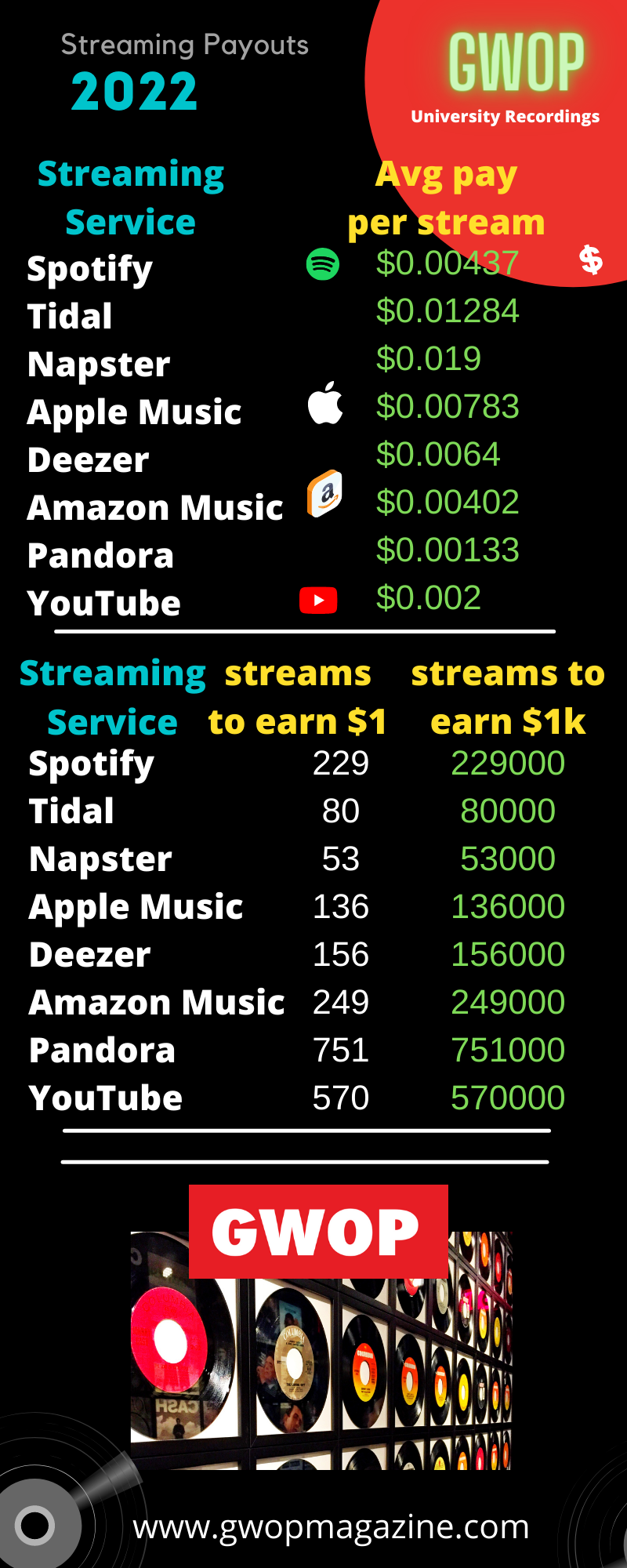 News Footage Compensation: What Stations Pay for Video Content