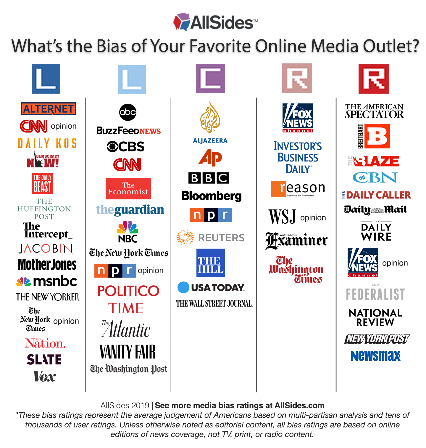 Media Bias and Business Influence: How They Shape Your News Consumption